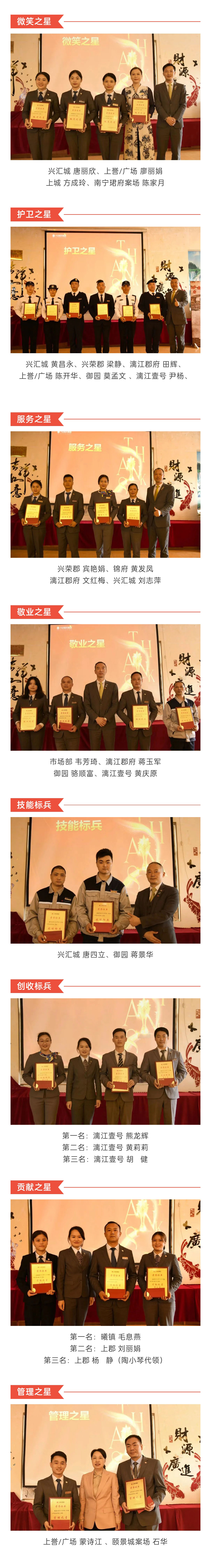 C-_Users_Administrator_Desktop_推文截圖_“興品臻優(yōu)-合力新進”！興進服務(wù)集團2022年一季度總結(jié)暨表彰大會圓滿結(jié)束！_微信圖片_20220427202256_02.jpg