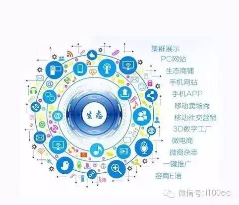 傳統(tǒng)企業(yè)進(jìn)階指南 連接互聯(lián)網(wǎng)+的五種核心路徑——銷售實(shí)戰(zhàn)篇